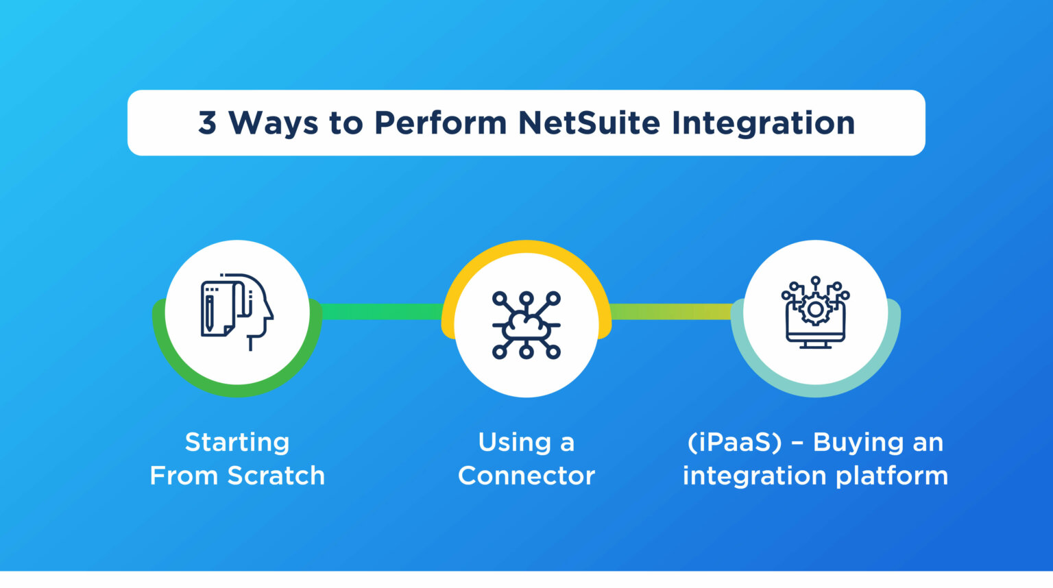 A Comprehensive NetSuite Integration Guide for Your Business