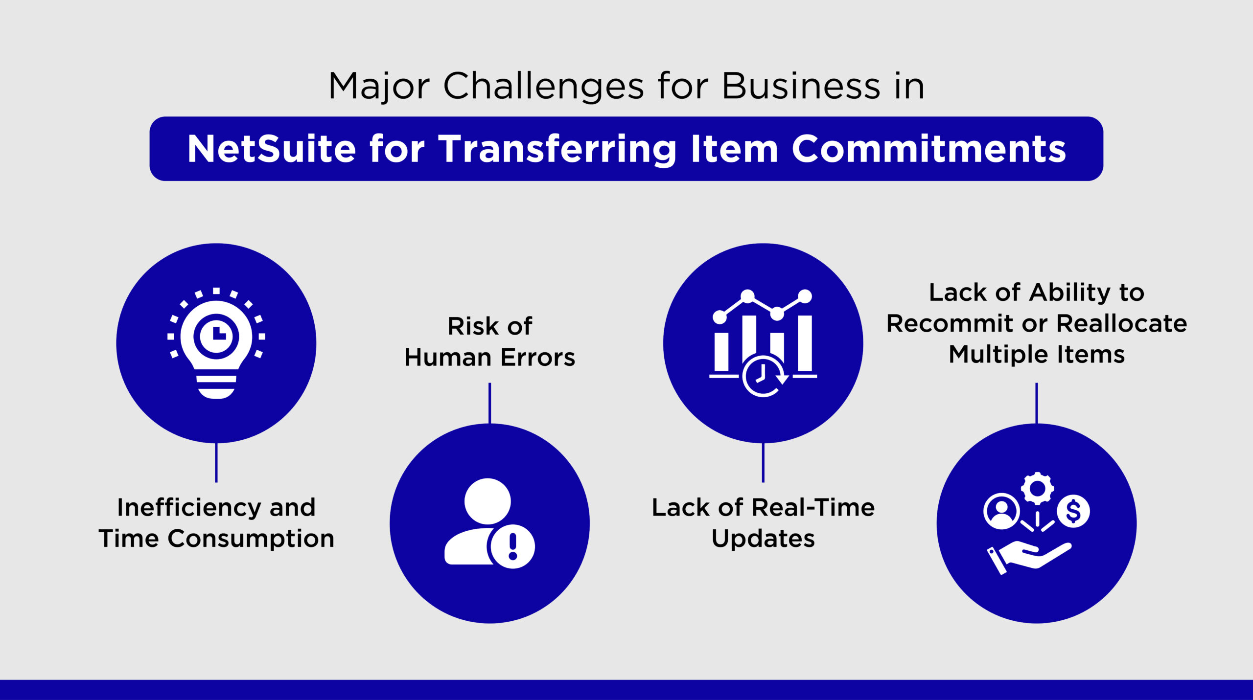 Challenges for Business in NetSuite for Transferring Item Commitments