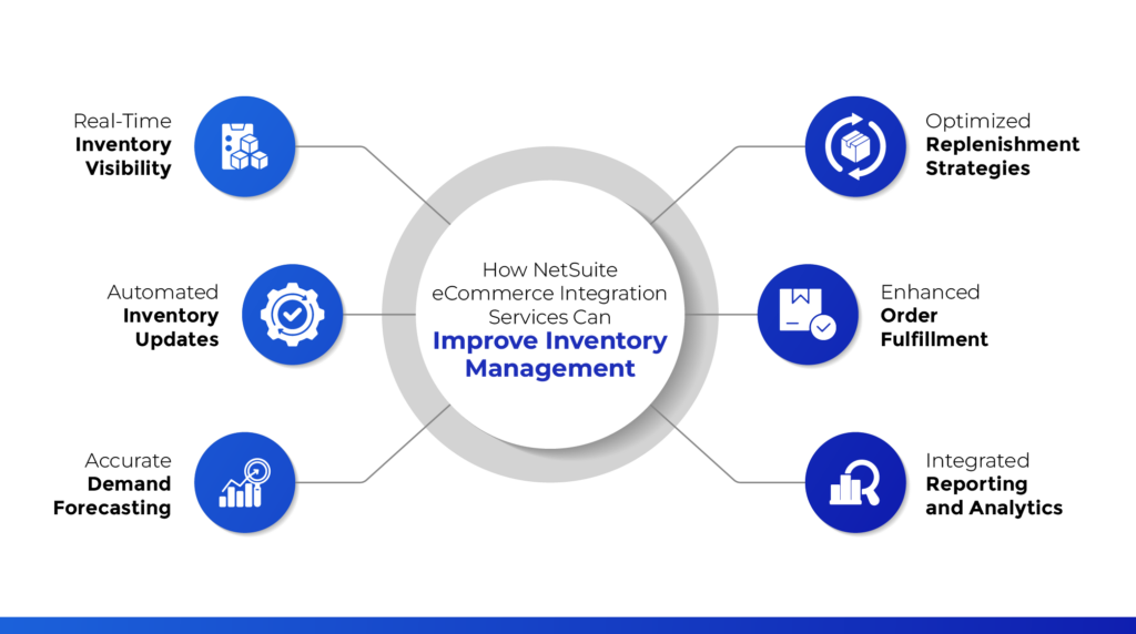 NetSuite Inventory Management