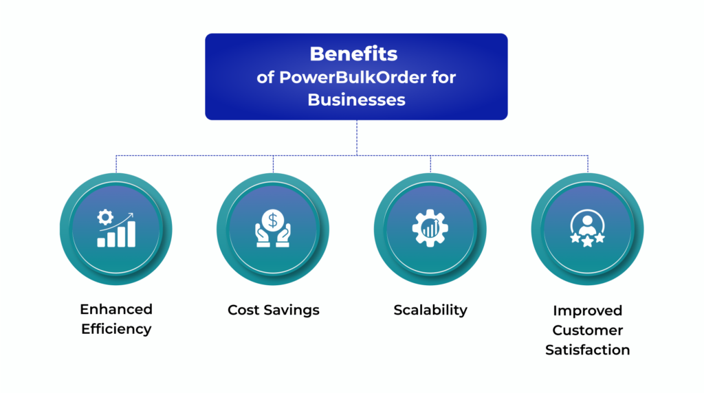 Benefits of PowerBulkOrder for Businesses