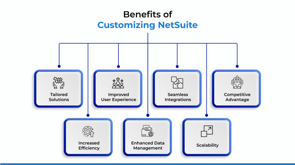 Benefits of Customizing NetSuite