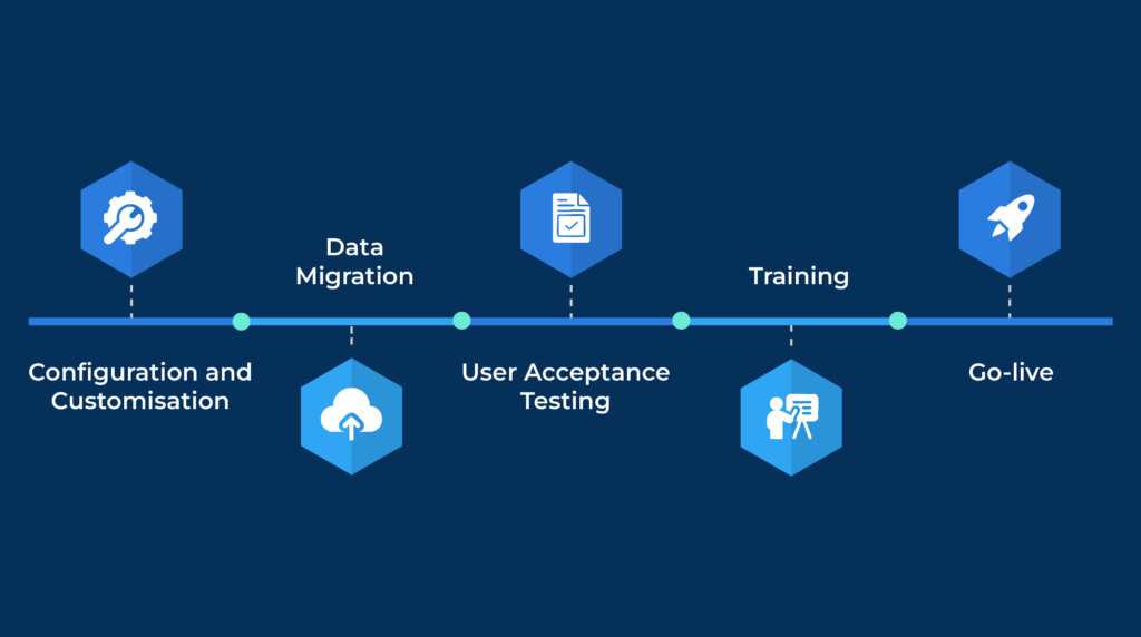 NetSuite ERP Implementation Timeline for Mid-Size Businesses